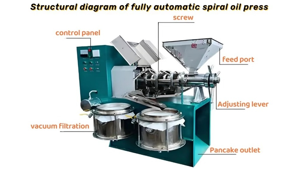 Prensa de Aceite Comercial Int - Commercial Kitchen Youtube reseña y precio