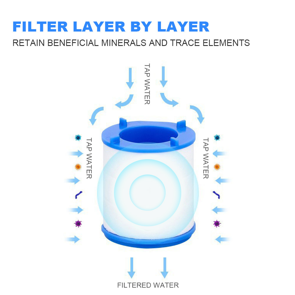 Filtro de agua para grifo para - Commercial Kitchen Tap reseña y precio